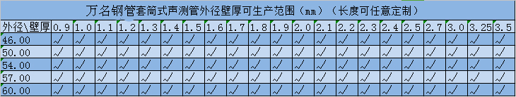 聲測(cè)管規(guī)格